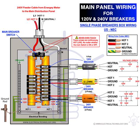 240 electrical supply only giving 120v at breaker box|install 60 amp 240v breaker.